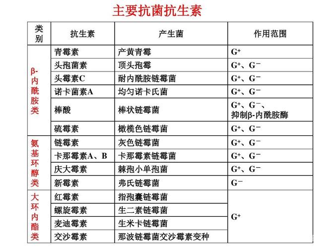如何正确使用抗生素?家长一定要知道