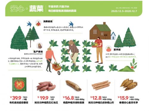 春播品牌升级聚焦家庭餐桌安全 买安心菜，上春播——抗生王国全面封锁